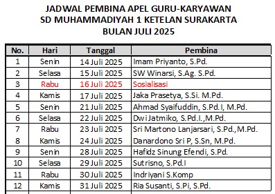 Pelaksanaan apel pagi merupakan kewajiban bagi setiap pegawai