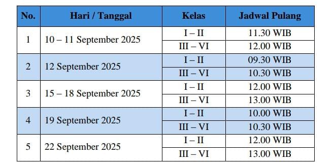 Atur Jam Pulang Siswa, Orang Tua Diminta Menyesuaikan